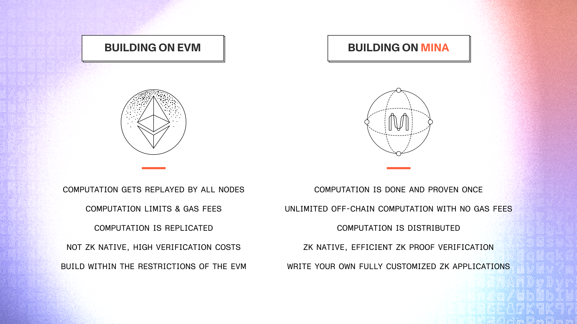 The Mina Mindset: A New Way of Building in Web3 | Mina Protocol