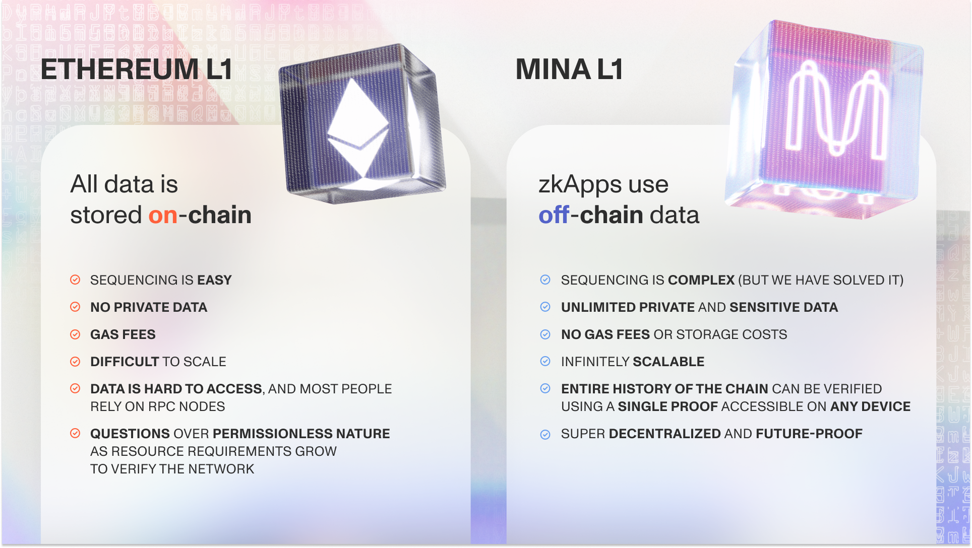 mina-vs-ethereum-chart